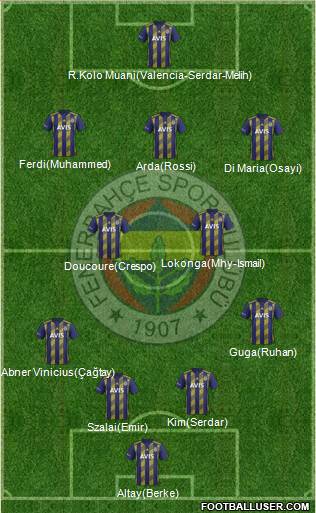 Fenerbahçe SK Formation 2022