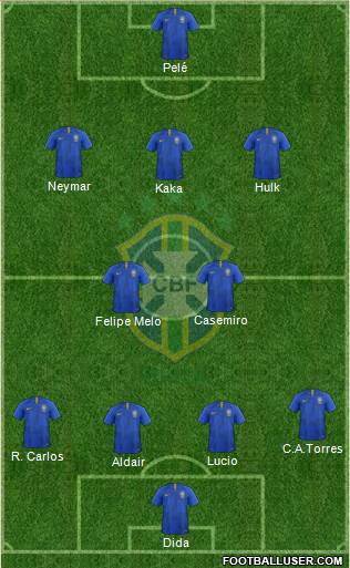 Brazil Formation 2022