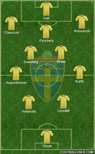 Sweden Formation 2022