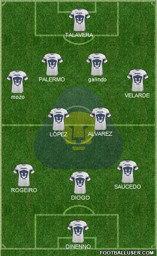 Club de Fútbol Universidad Formation 2022
