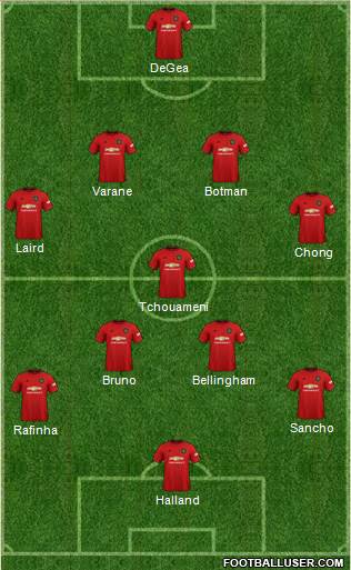 Manchester United Formation 2022