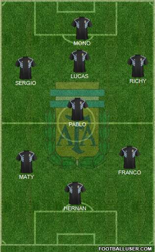 Argentina Formation 2022