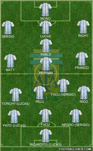 Argentina Formation 2022