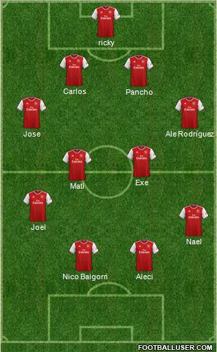 Arsenal Formation 2022