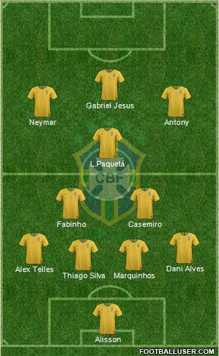 Brazil Formation 2022