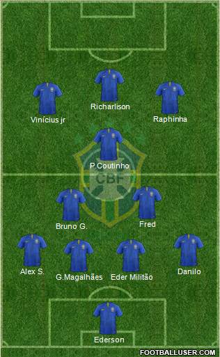 Brazil Formation 2022