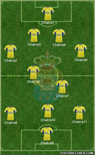 U.D. Las Palmas S.A.D. 4-2-3-1 football formation