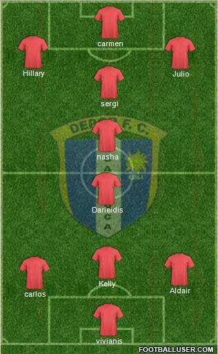 C Depor FC Formation 2022