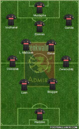 FC Admira Wacker Formation 2022
