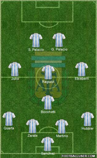 Argentina Formation 2022