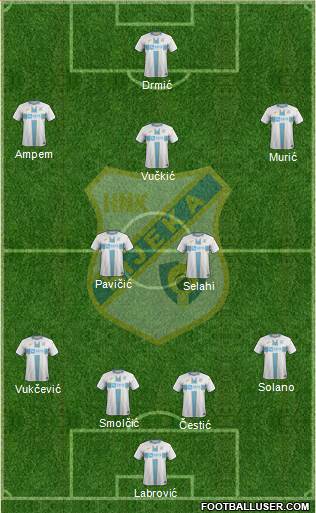 HNK Rijeka Formation 2022