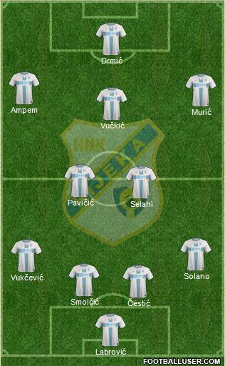 HNK Rijeka football formation