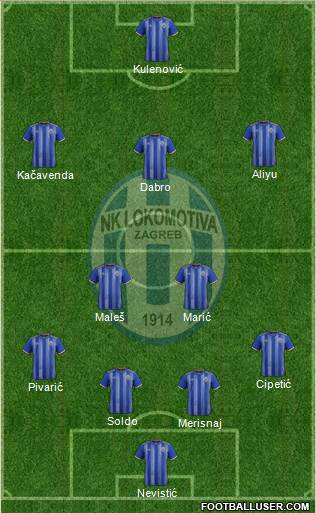 NK Lokomotiva Formation 2022