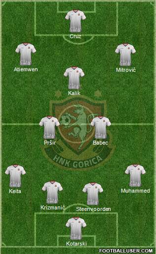 HNK Gorica Formation 2022
