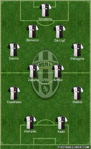 Juventus Formation 2022