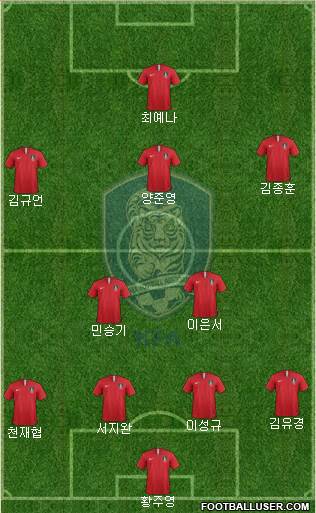 South Korea Formation 2022