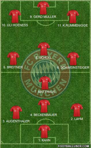 FC Bayern München Formation 2022