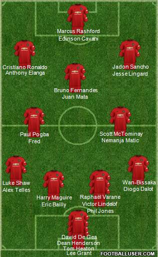 Manchester United Formation 2022
