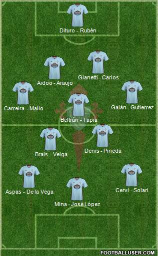R.C. Celta S.A.D. Formation 2022