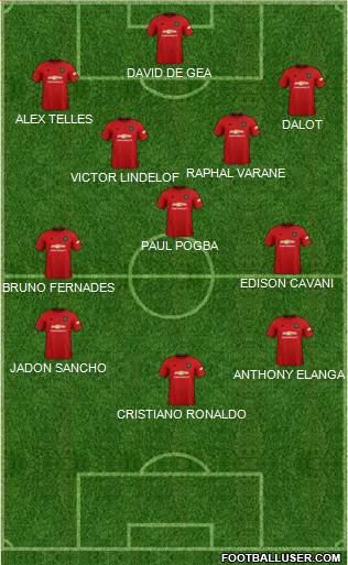 Manchester United Formation 2022