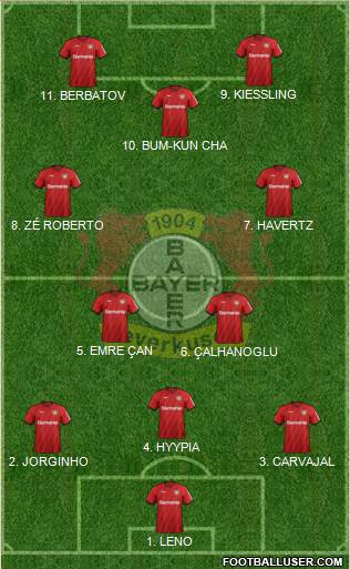 Bayer 04 Leverkusen Formation 2022
