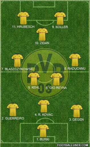 Borussia Dortmund Formation 2022