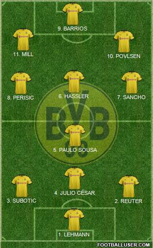 Borussia Dortmund Formation 2022