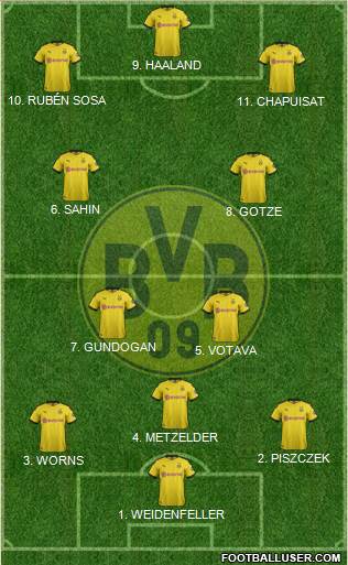 Borussia Dortmund Formation 2022