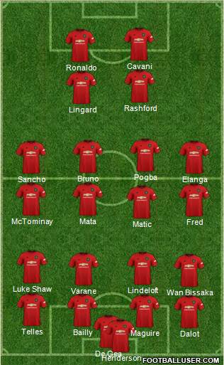 Manchester United Formation 2022