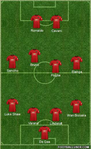 Manchester United Formation 2022