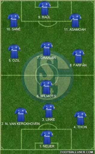 FC Schalke 04 4-2-4 football formation