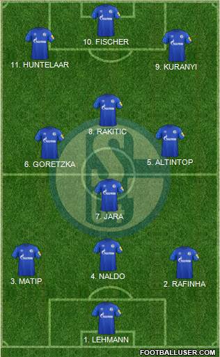 FC Schalke 04 4-2-4 football formation