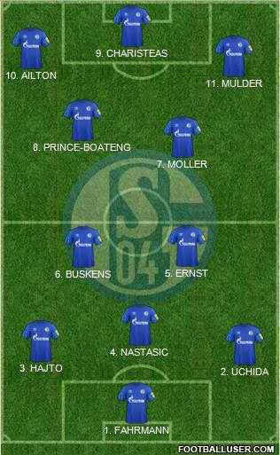 FC Schalke 04 Formation 2022