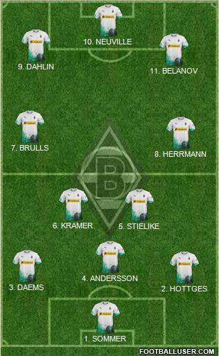 Borussia Mönchengladbach Formation 2022