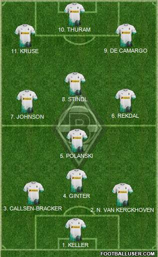 Borussia Mönchengladbach Formation 2022