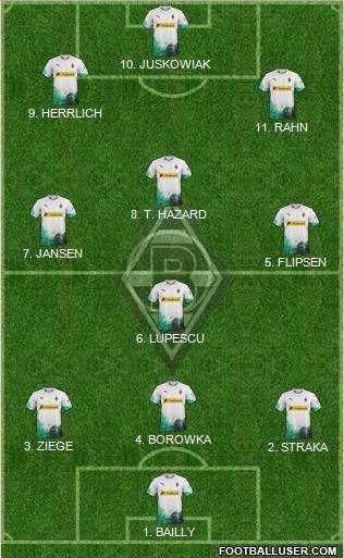 Borussia Mönchengladbach Formation 2022