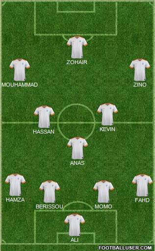 India 4-2-1-3 football formation