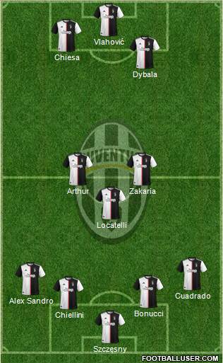 Juventus Formation 2022