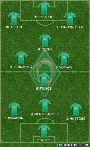 Werder Bremen Formation 2022
