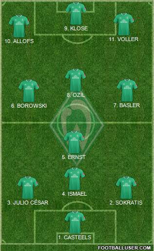 Werder Bremen Formation 2022