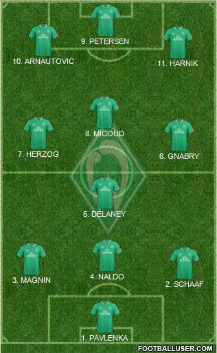 Werder Bremen Formation 2022