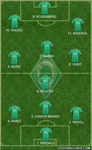 Werder Bremen Formation 2022