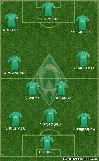 Werder Bremen Formation 2022