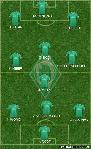 Werder Bremen Formation 2022