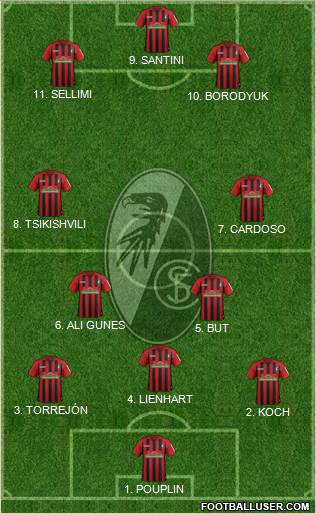 SC Freiburg Formation 2022