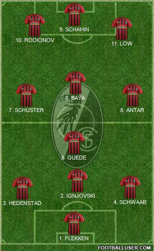 SC Freiburg Formation 2022