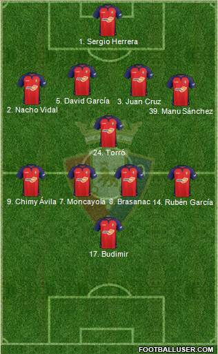 C. At. Osasuna Formation 2022