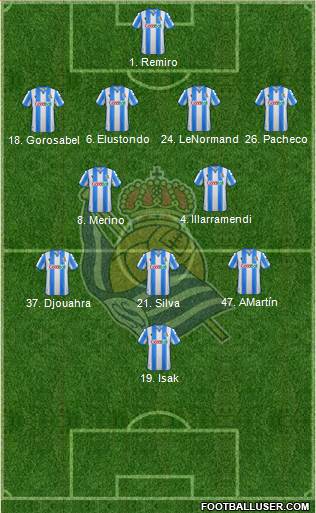 Real Sociedad S.A.D. Formation 2022