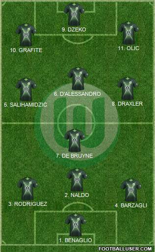 VfL Wolfsburg Formation 2022