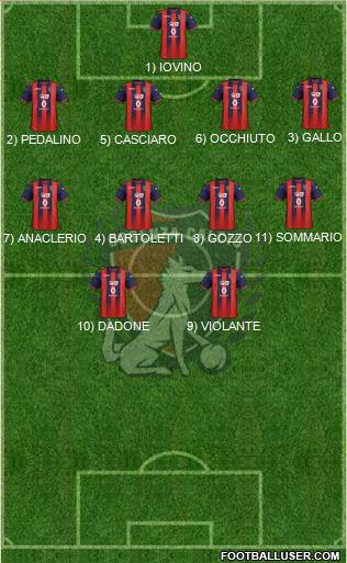 Cosenza 1914 Formation 2022